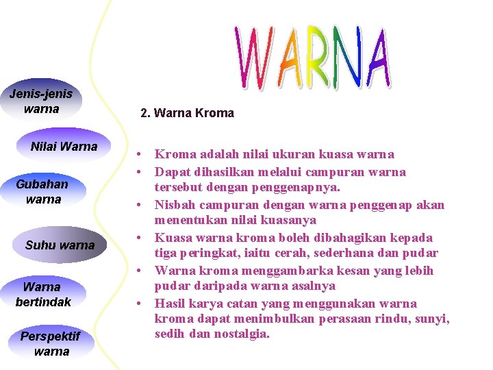 Jenis-jenis warna Nilai Warna Gubahan warna Suhu warna Warna bertindak Perspektif warna 2. Warna