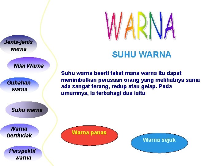 Jenis-jenis warna SUHU WARNA Nilai Warna Gubahan warna Suhu warna beerti takat mana warna