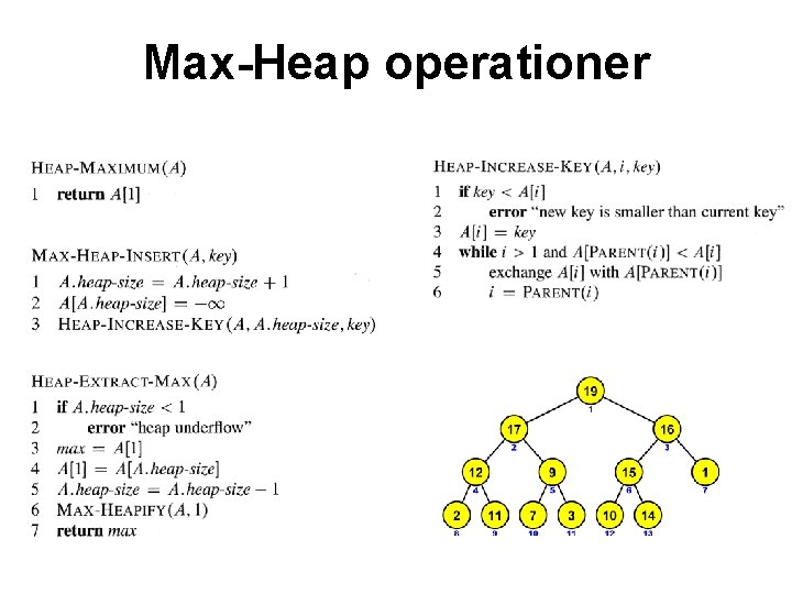 Max-Heap operationer 