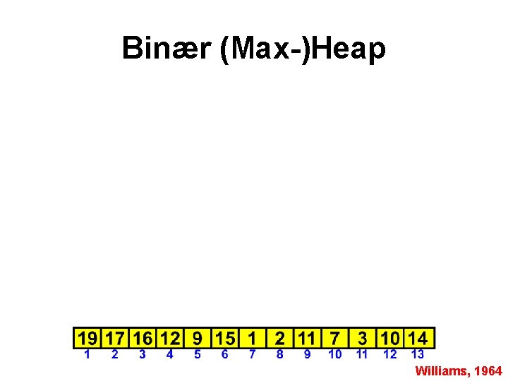Binær (Max-)Heap Williams, 1964 