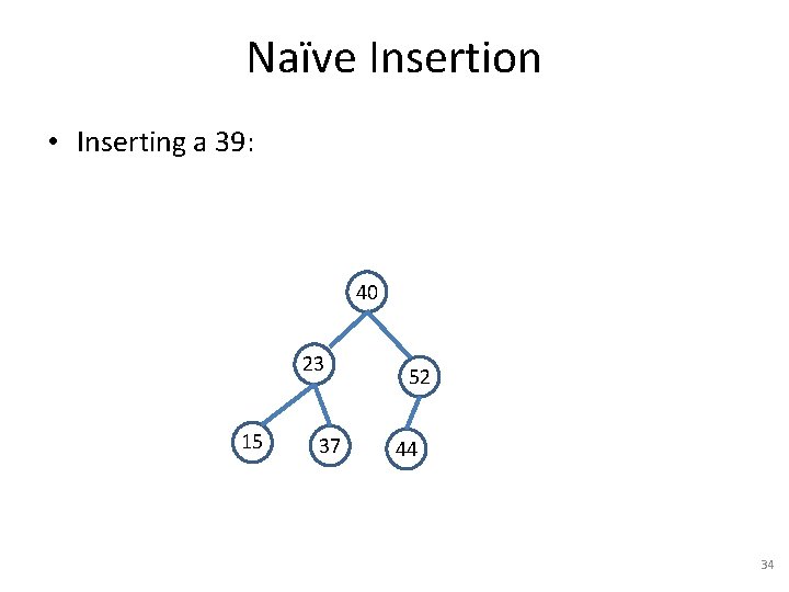 Naïve Insertion • Inserting a 39: 40 23 15 37 52 44 34 