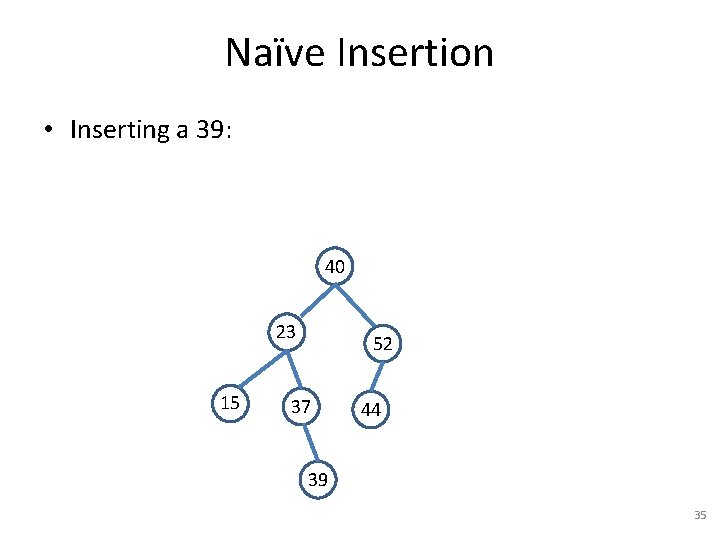 Naïve Insertion • Inserting a 39: 40 23 15 52 37 44 39 35