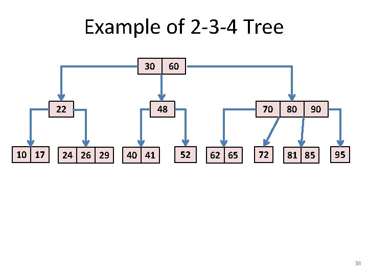 Example of 2 -3 -4 Tree 30 22 10 17 24 26 29 60