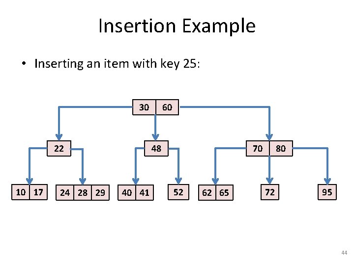 Insertion Example • Inserting an item with key 25: 30 22 10 17 24