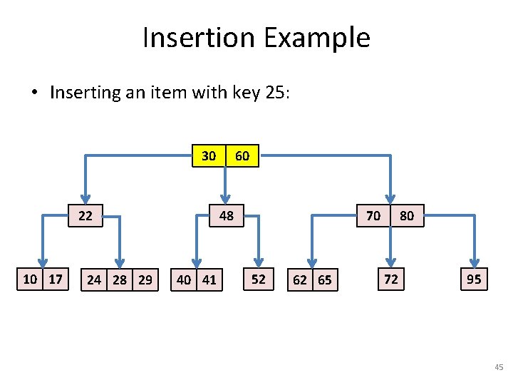 Insertion Example • Inserting an item with key 25: 30 22 10 17 24