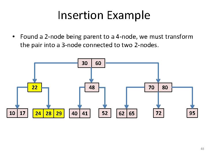 Insertion Example • Found a 2 -node being parent to a 4 -node, we