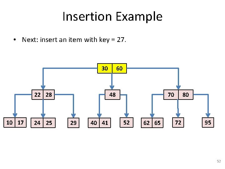 Insertion Example • Next: insert an item with key = 27. 30 22 28