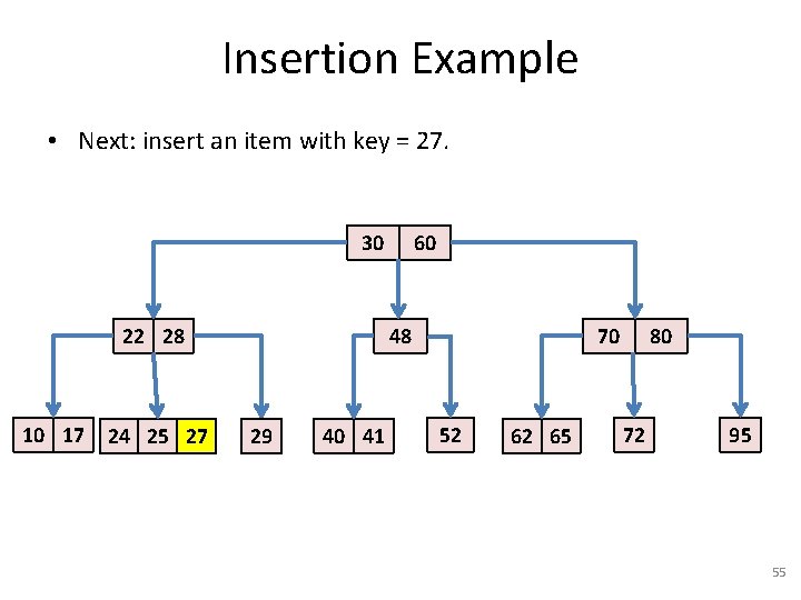 Insertion Example • Next: insert an item with key = 27. 30 22 28