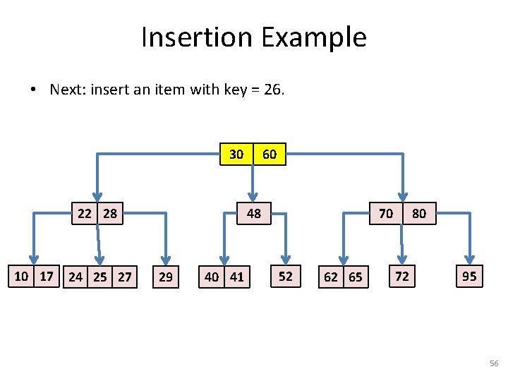 Insertion Example • Next: insert an item with key = 26. 30 22 28