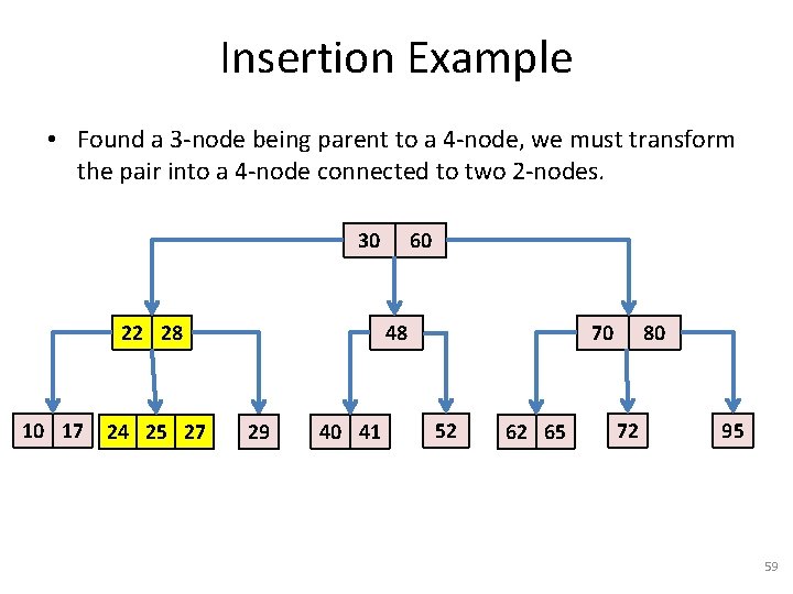 Insertion Example • Found a 3 -node being parent to a 4 -node, we