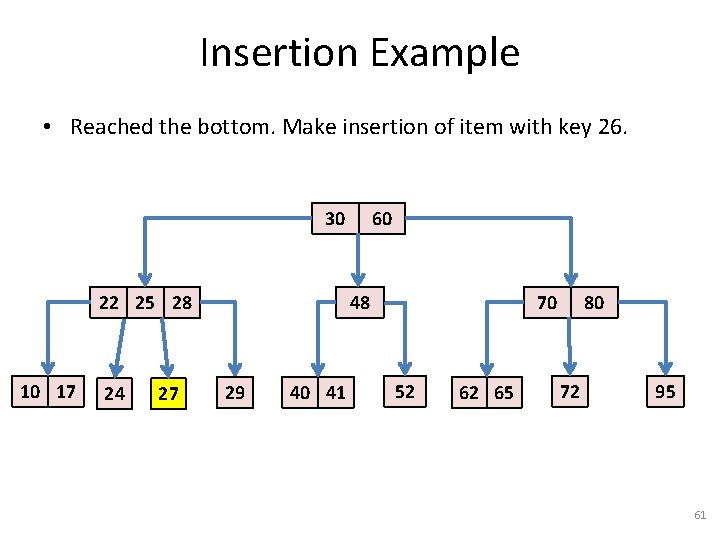 Insertion Example • Reached the bottom. Make insertion of item with key 26. 30