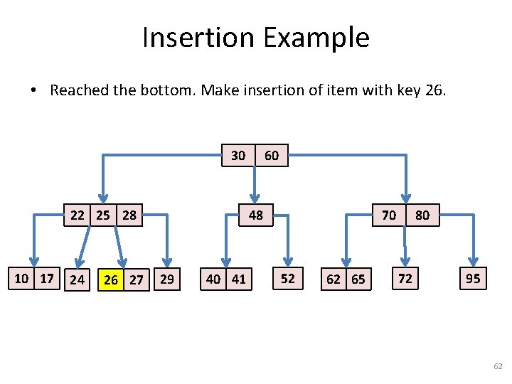 Insertion Example • Reached the bottom. Make insertion of item with key 26. 30