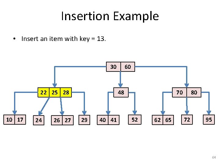 Insertion Example • Insert an item with key = 13. 30 22 25 28