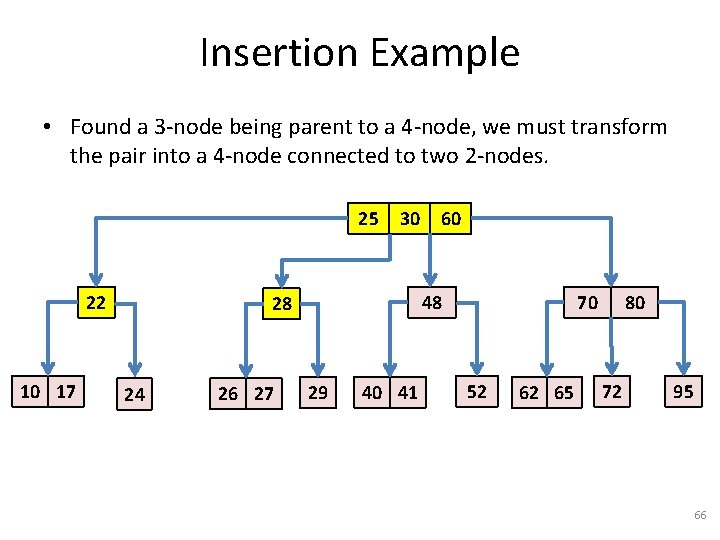 Insertion Example • Found a 3 -node being parent to a 4 -node, we