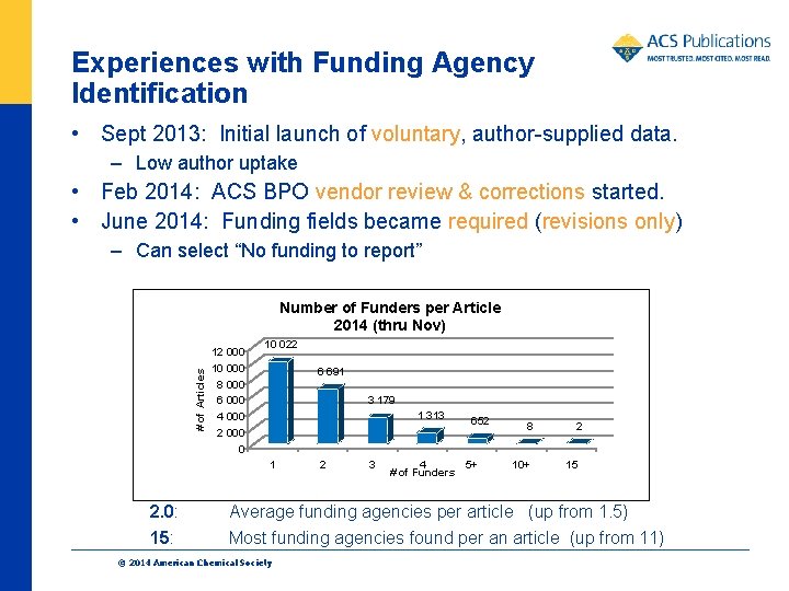 Experiences with Funding Agency Identification • Sept 2013: Initial launch of voluntary, author-supplied data.