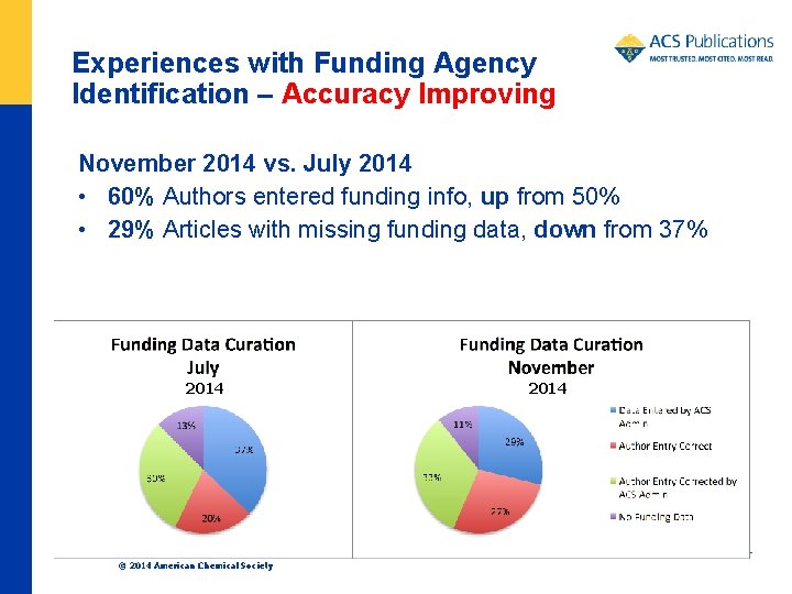 Experiences with Funding Agency Identification – Accuracy Improving November 2014 vs. July 2014 •