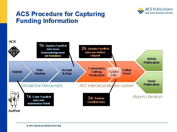 ACS Procedure for Capturing Funding Information ACS 1 b. Update Fund. Ref data from