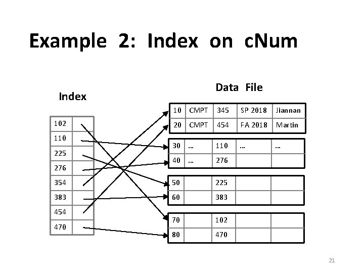 Example 2: Index on c. Num Data File Index 10 CMPT 345 SP 2018