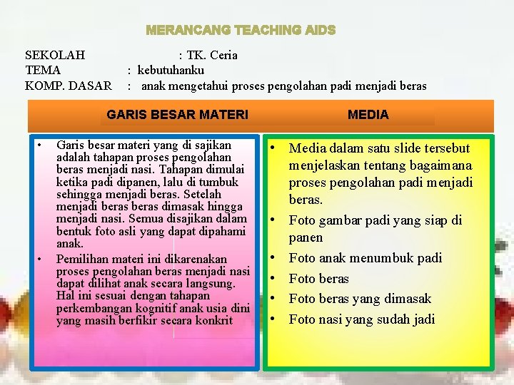MERANCANG TEACHING AIDS SEKOLAH TEMA KOMP. DASAR : TK. Ceria : kebutuhanku : anak