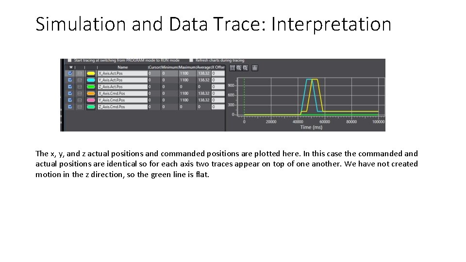 Simulation and Data Trace: Interpretation The x, y, and z actual positions and commanded