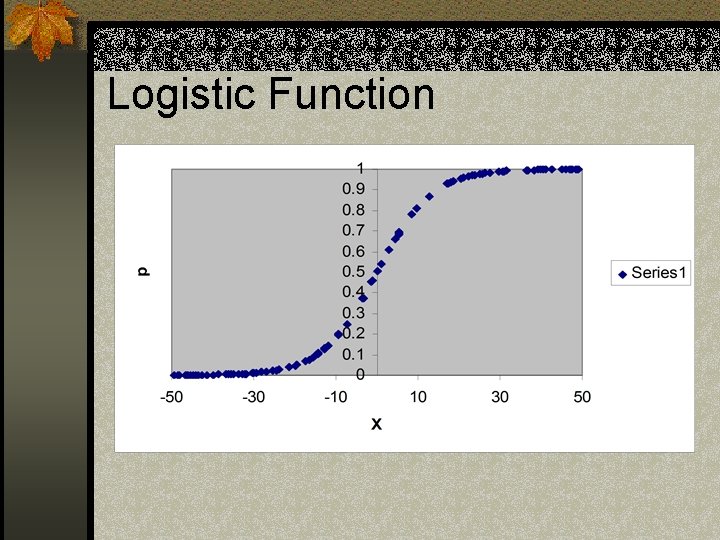 Logistic Function 