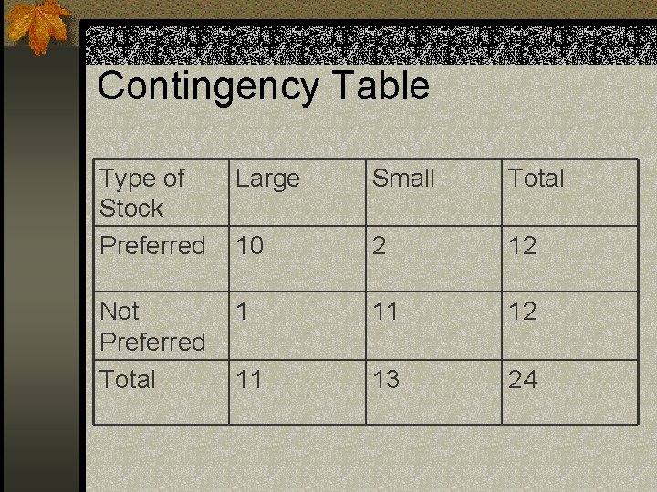 Contingency Table Type of Stock Preferred Large Small Total 10 2 12 Not Preferred