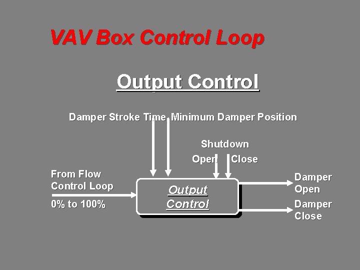 VAV Box Control Loop Output Control Damper Stroke Time Minimum Damper Position Shutdown Open