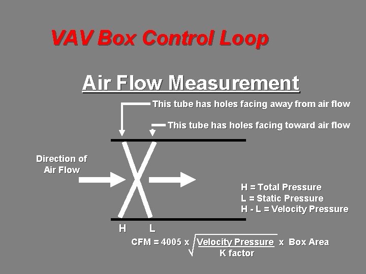 VAV Box Control Loop Air Flow Measurement This tube has holes facing away from