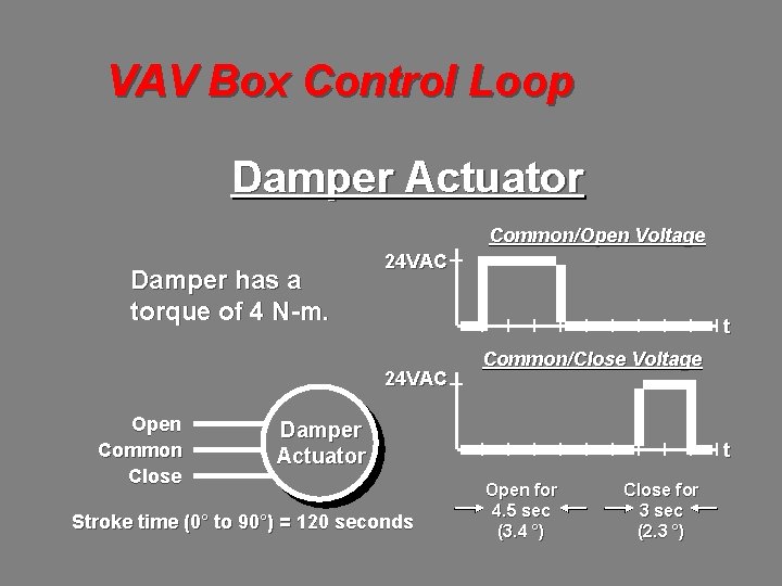 VAV Box Control Loop Damper Actuator Common/Open Voltage Damper has a torque of 4