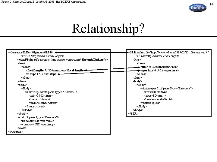 Roger L. Costello, David B. Jacobs. © 2003 The MITRE Corporation. 14 Relationship? <Camera