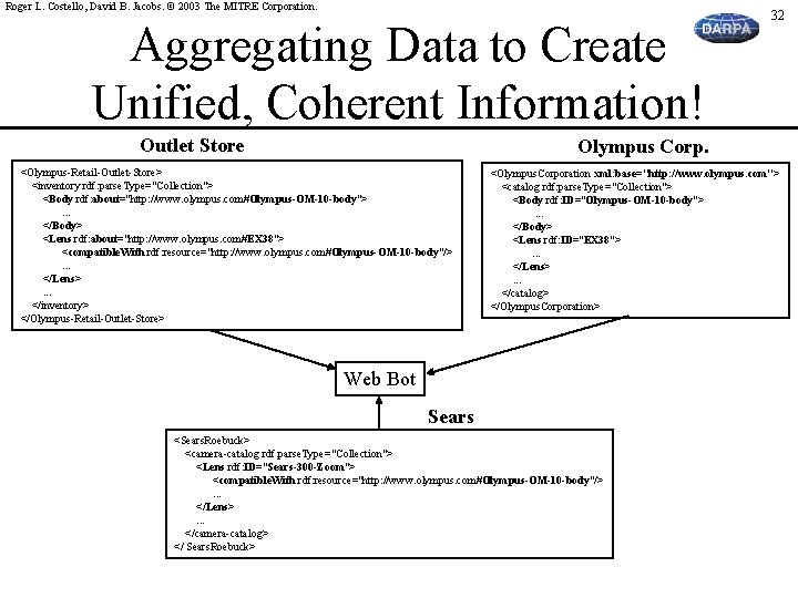 Roger L. Costello, David B. Jacobs. © 2003 The MITRE Corporation. Aggregating Data to