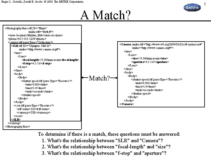 Roger L. Costello, David B. Jacobs. © 2003 The MITRE Corporation. 5 A Match?