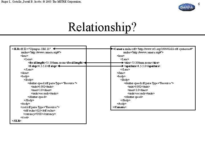 Roger L. Costello, David B. Jacobs. © 2003 The MITRE Corporation. 6 Relationship? <SLR