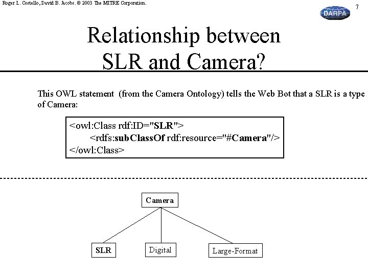 Roger L. Costello, David B. Jacobs. © 2003 The MITRE Corporation. 7 Relationship between