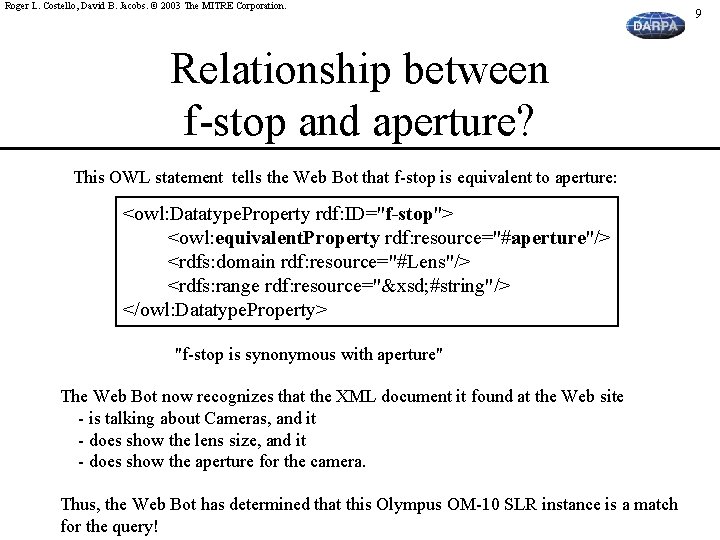 Roger L. Costello, David B. Jacobs. © 2003 The MITRE Corporation. Relationship between f-stop