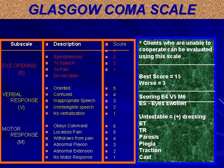 GLASGOW COMA SCALE Subscale EYE OPENING (E) VERBAL RESPONSE (V) MOTOR RESPONSE (M) Description