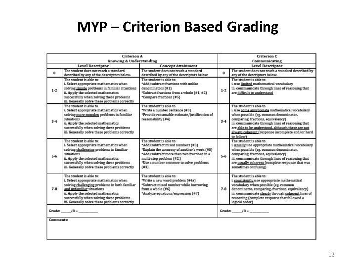 MYP – Criterion Based Grading 12 