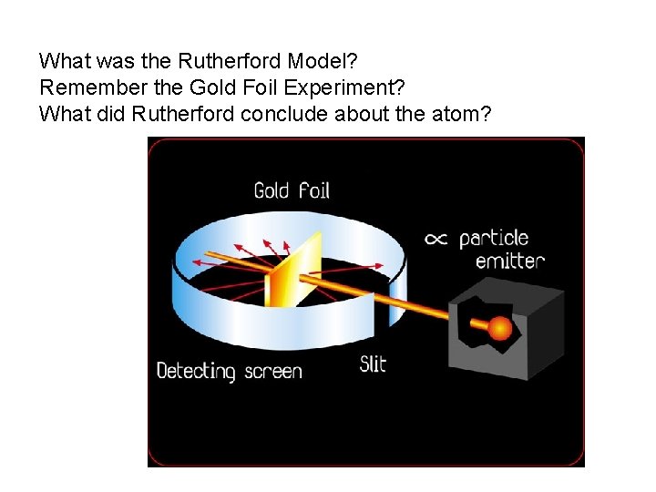 What was the Rutherford Model? Remember the Gold Foil Experiment? What did Rutherford conclude