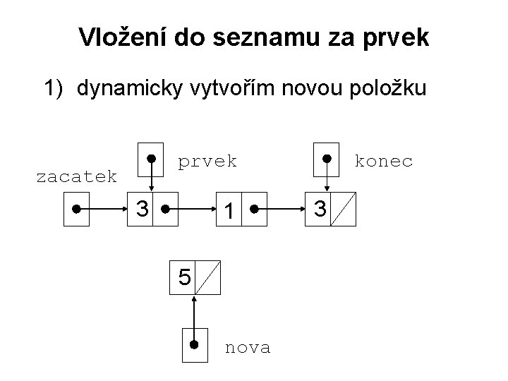Vložení do seznamu za prvek 1) dynamicky vytvořím novou položku prvek zacatek 3 1