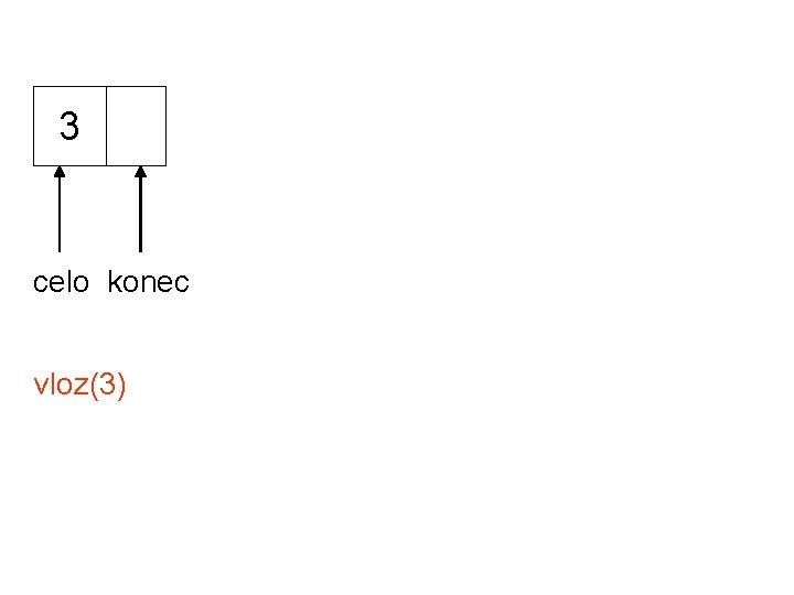 3 celo konec vloz(3) 
