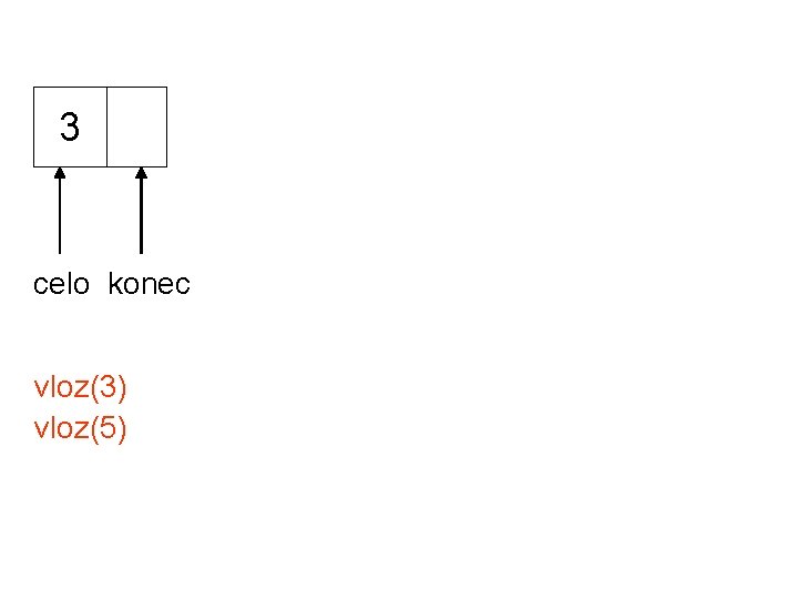 3 celo konec vloz(3) vloz(5) 