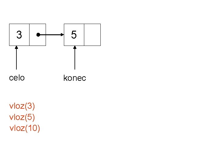 3 5 celo konec vloz(3) vloz(5) vloz(10) 