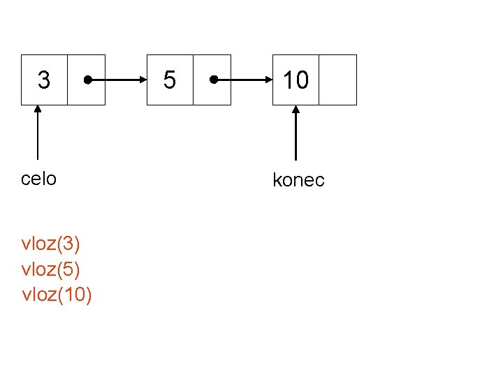 3 celo vloz(3) vloz(5) vloz(10) 5 10 konec 