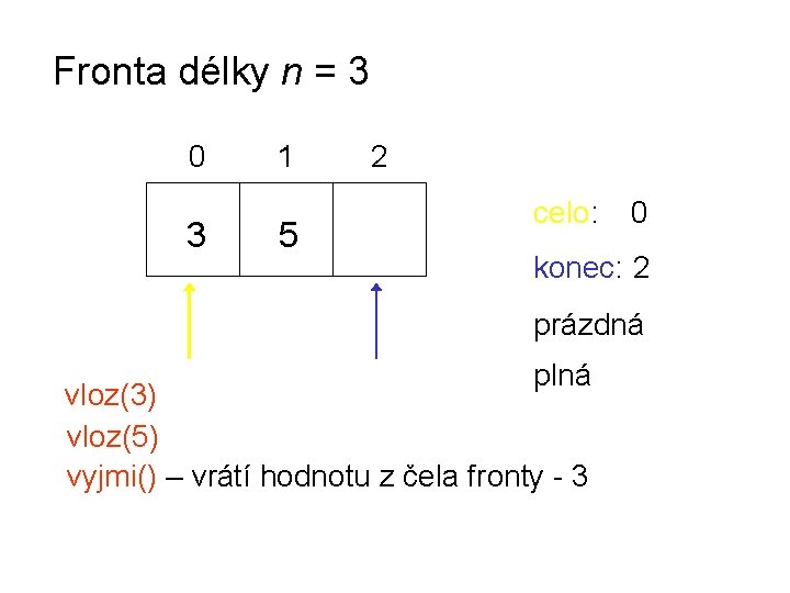 Fronta délky n = 3 0 3 1 5 2 celo: 0 konec: 2
