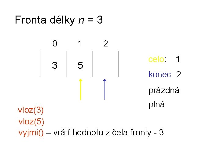 Fronta délky n = 3 0 3 1 5 2 celo: 1 konec: 2