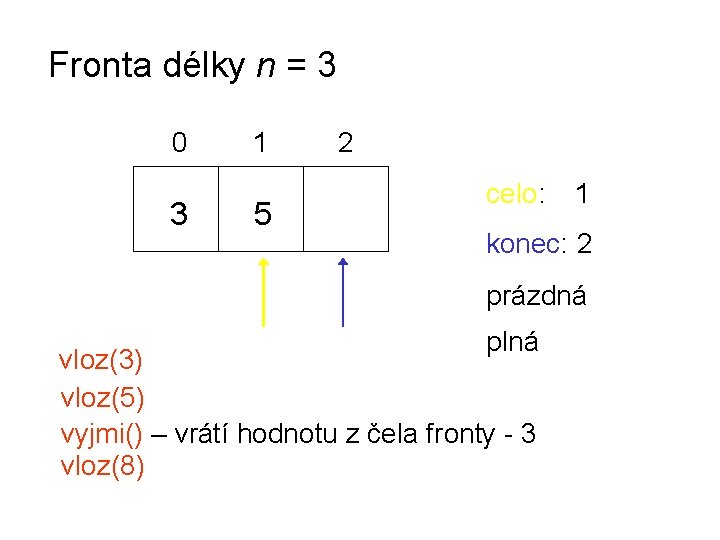 Fronta délky n = 3 0 3 1 5 2 celo: 1 konec: 2