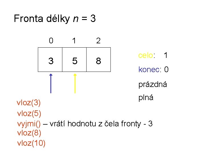 Fronta délky n = 3 0 3 1 5 2 8 celo: 1 konec: