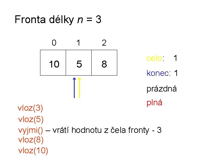 Fronta délky n = 3 0 10 1 5 2 8 celo: 1 konec: