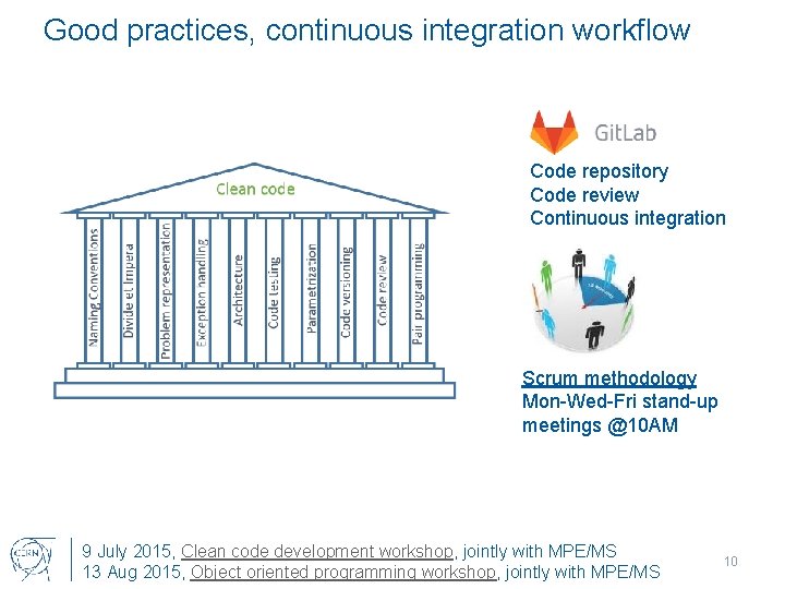 Good practices, continuous integration workflow Code repository Code review Continuous integration Scrum methodology Mon-Wed-Fri