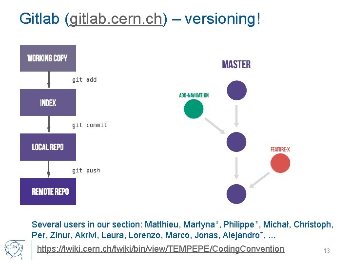 Gitlab (gitlab. cern. ch) – versioning! Several users in our section: Matthieu, Martyna*, Philippe*,